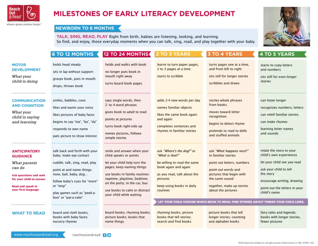 Early Literacy Resources 8